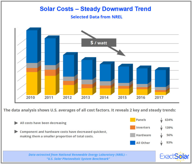 Solar Tariffs And Trade Policies In Exact Solar