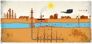 fracking natural gas energy
