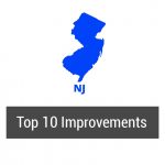 New Jersey Residential Energy Efficiency Potential_Top 10 Improvements