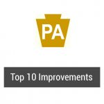 Pennsylvania Residential Energy Efficiency Potential_Top 10 Improvements