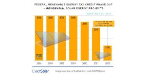 Exact-Solar_Tax-Credit-Phase-Out_Residential-Projects