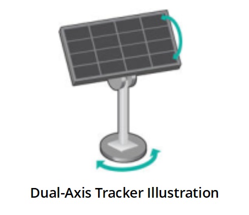 Dual-Axis Tracker Illustration