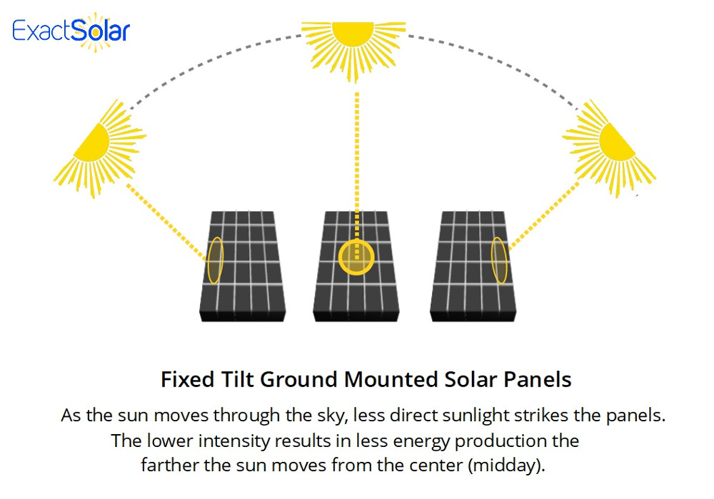 Fixed Tilt Solar Panel Illustration