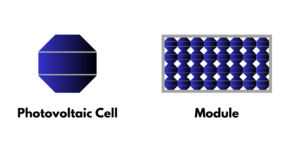 Illustration of a Photovoltaic Cell and a Photovoltaic Module side-by-side