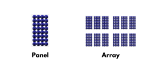Illustration of Photovoltaic solar panel next to a Photovoltaic solar array