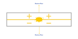 Illustration showing electron flow within a solar panel