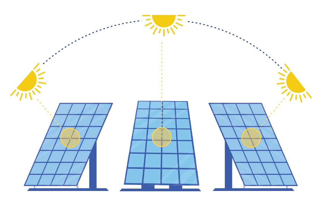 Variable Tilt Solar Panel Illustration