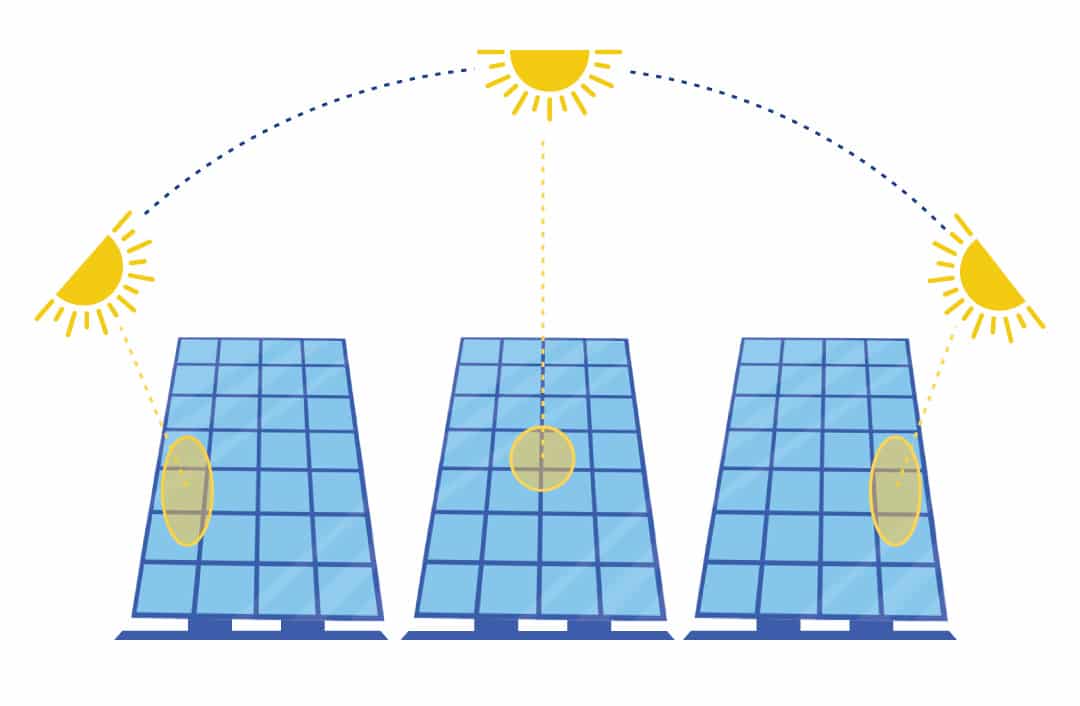 Fixed Tilt Solar Panel Illustration