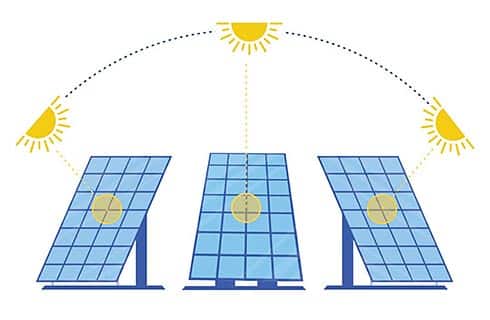 Variable Tilt Solar Panel Illustration