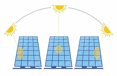 Variable Tilt Solar Panel Illustration