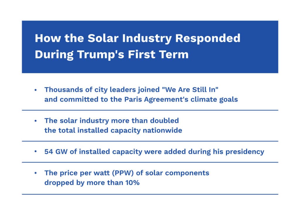 A table summarizing how the solar industry responded during Trump's first term