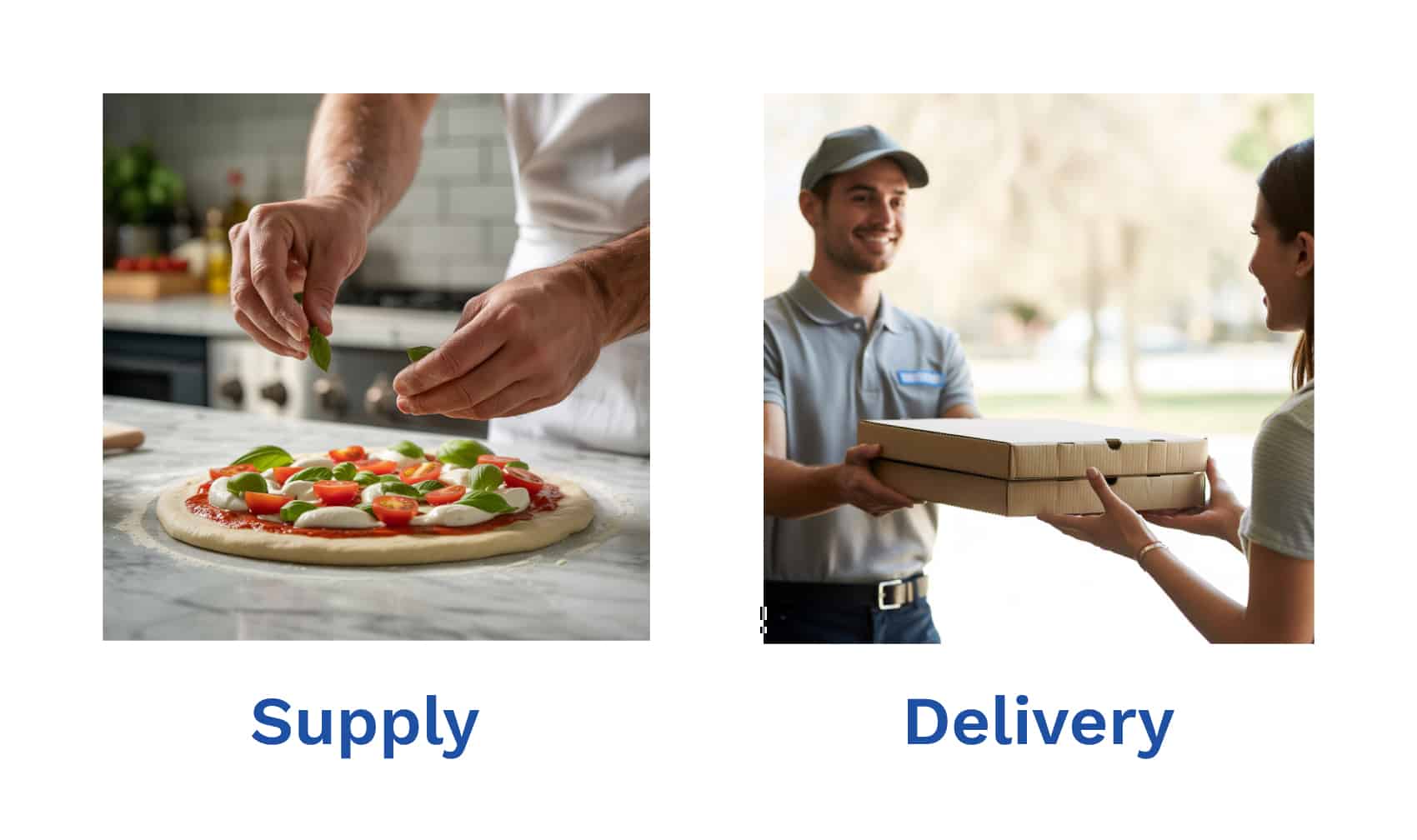 Visual examples of supply and delivery for utility bills