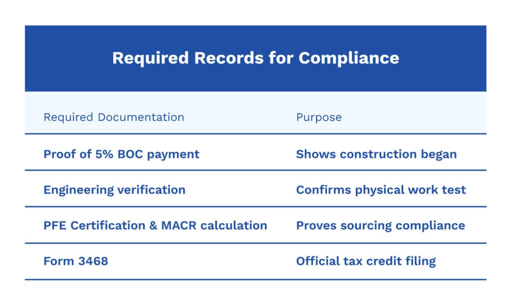 Required records to maintain for IRS compliance for the commercial solar tax credit