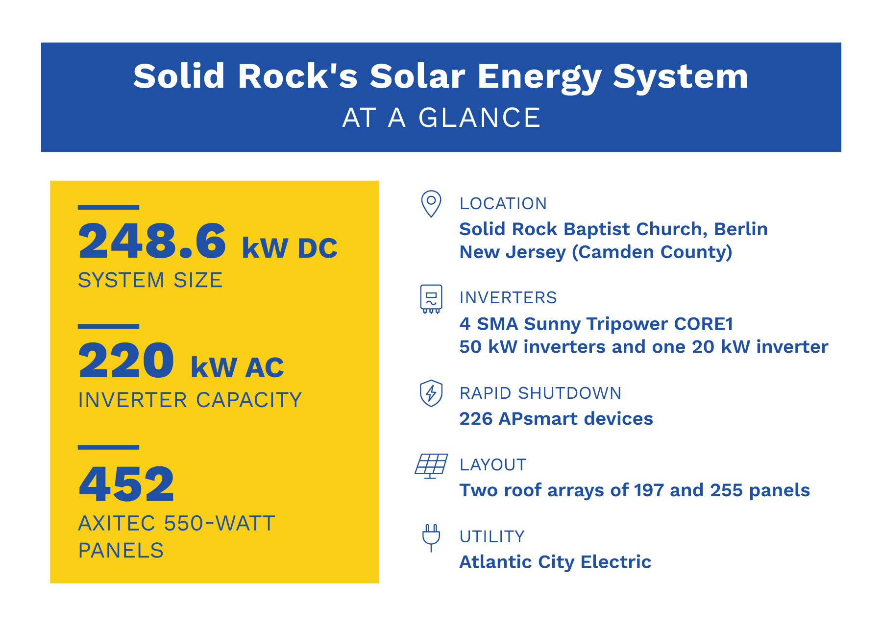 An overview of Solid Rock Baptist Church's solar energy system installed by Exact Solar.